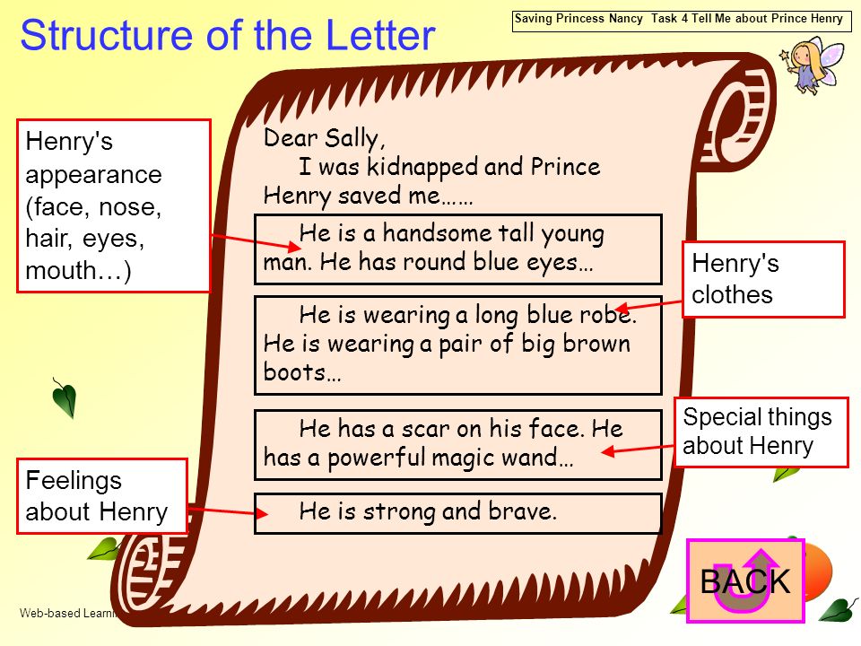 Web-based Learning and Teaching Support, EDB Saving Princess Nancy Task 4 Tell Me about Prince Henry Structure of the Letter Dear Sally, I was kidnapped and Prince Henry saved me…… Henry s appearance (face, nose, hair, eyes, mouth…) He is a handsome tall young man.