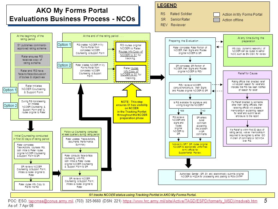1 poc eso 703 dsn 221 ppt download