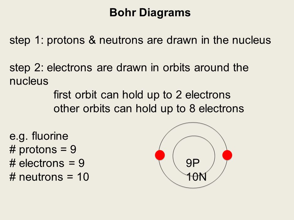 Bohr Diagrams step 1: protons & neutrons are drawn in the nucleus step 2: electrons are drawn in orbits around the nucleus first orbit can hold up to 2 electrons other orbits can hold up to 8 electrons e.g.