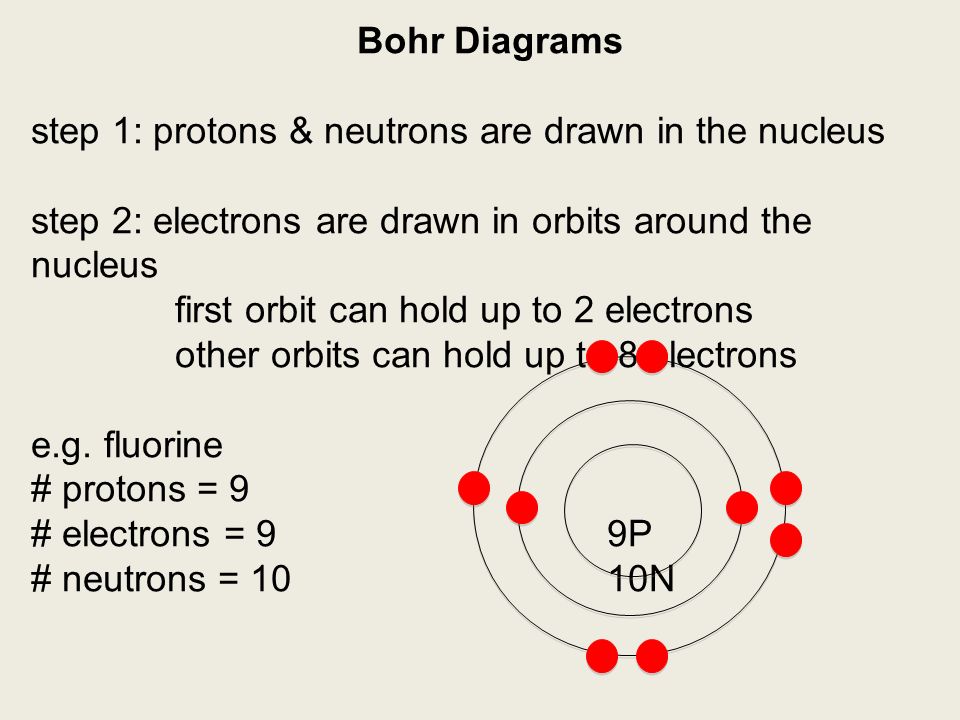 Bohr Diagrams step 1: protons & neutrons are drawn in the nucleus step 2: electrons are drawn in orbits around the nucleus first orbit can hold up to 2 electrons other orbits can hold up to 8 electrons e.g.