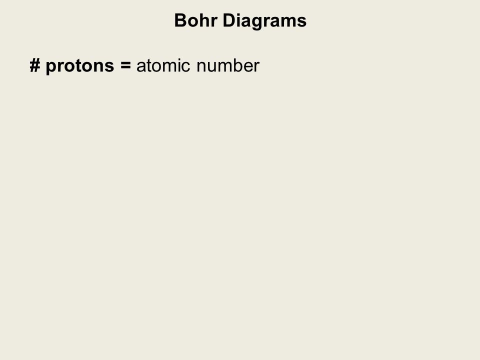 Bohr Diagrams # protons = atomic number