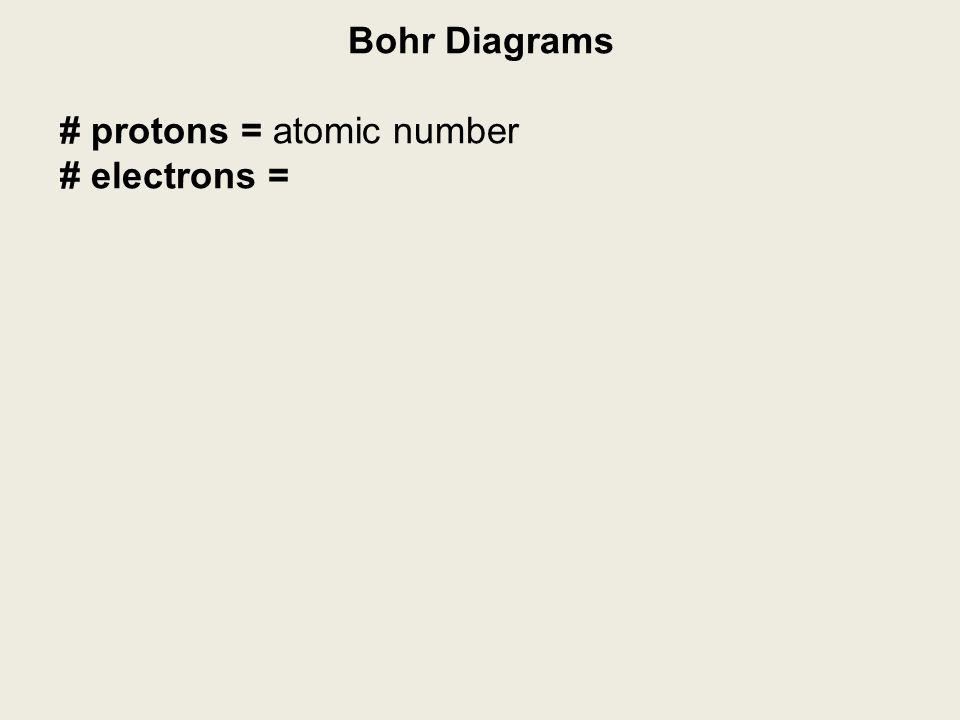 Bohr Diagrams # protons = atomic number # electrons =