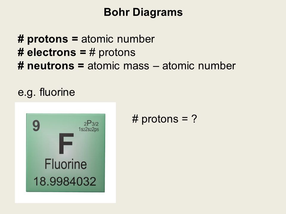 Bohr Diagrams # protons = atomic number # electrons = # protons # neutrons = atomic mass – atomic number e.g.