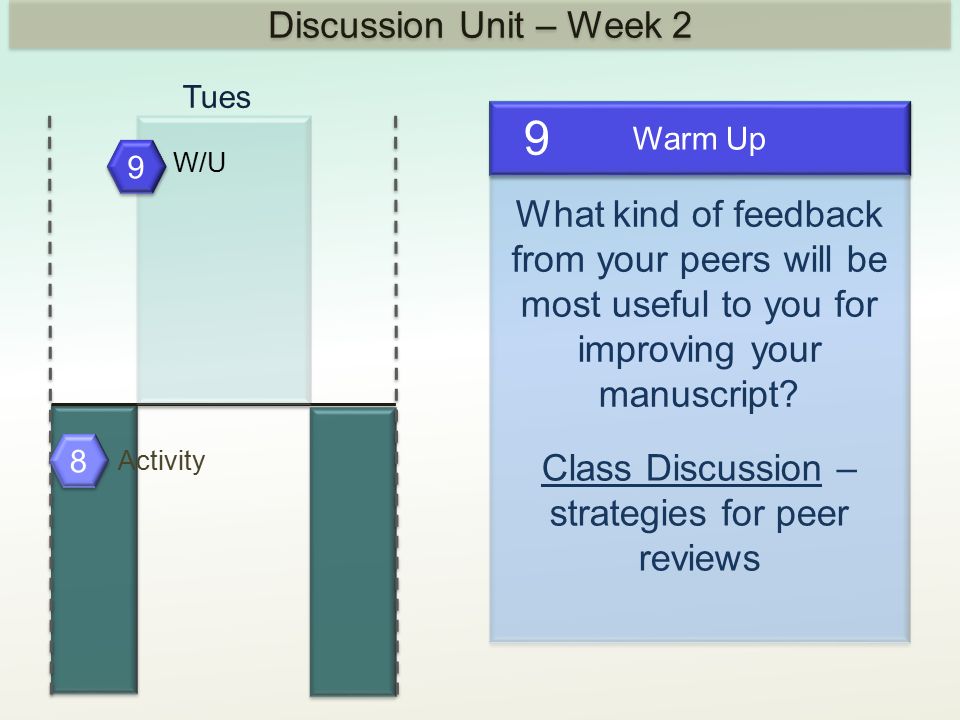 Discussion Unit – Week W/U Warm Up 9 What kind of feedback from your peers will be most useful to you for improving your manuscript.