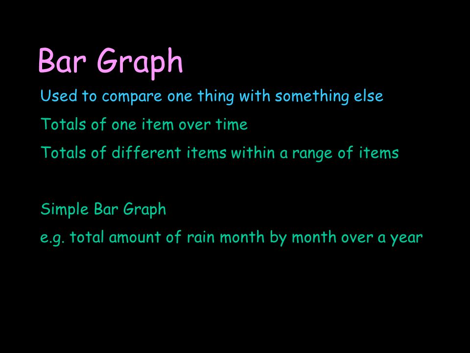 Bar Graph Used to compare one thing with something else Totals of one item over time Totals of different items within a range of items Simple Bar Graph e.g.