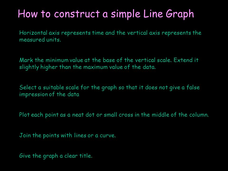 How to construct a simple Line Graph Horizontal axis represents time and the vertical axis represents the measured units.
