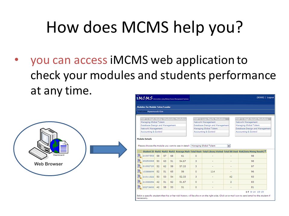 How does MCMS help you.
