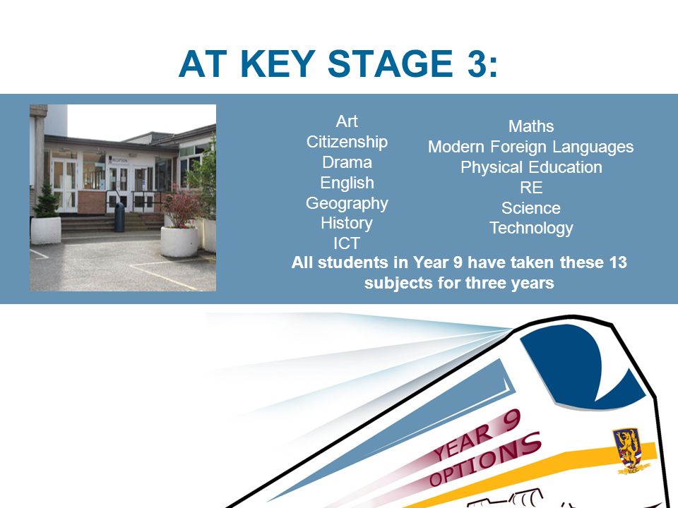 AT KEY STAGE 3: Art Citizenship Drama English Geography History ICT Maths Modern Foreign Languages Physical Education RE Science Technology All students in Year 9 have taken these 13 subjects for three years