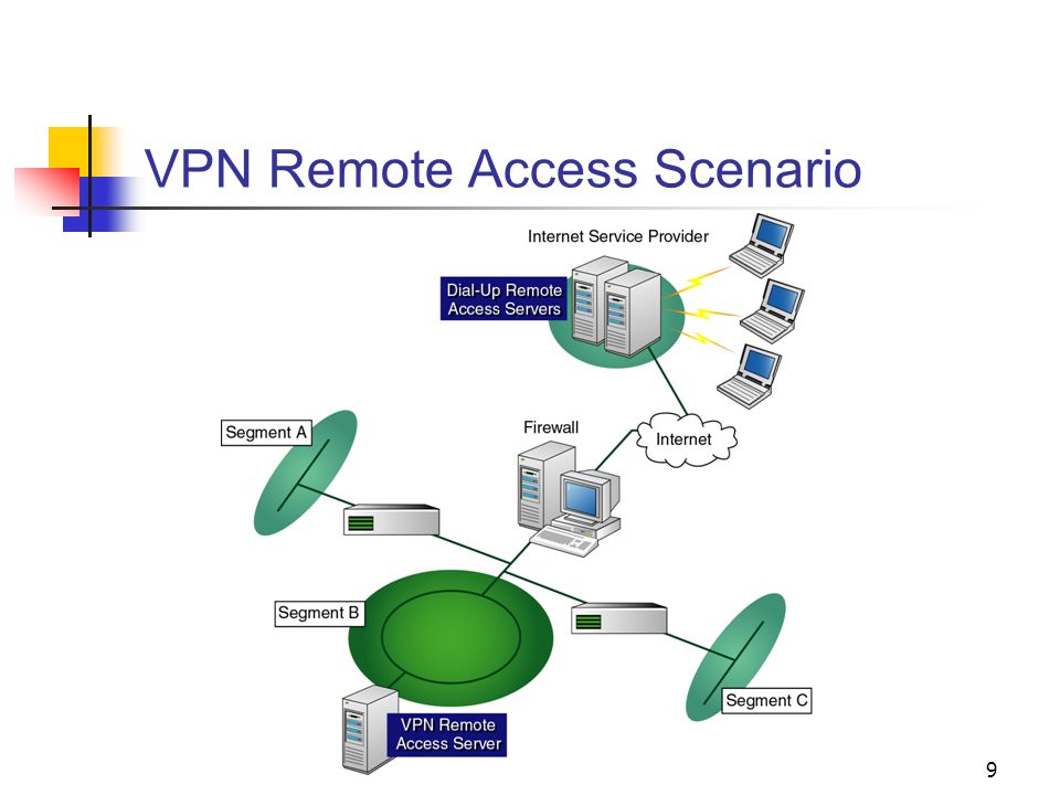Remote access VPN. VPN схема. Впн дизайн.