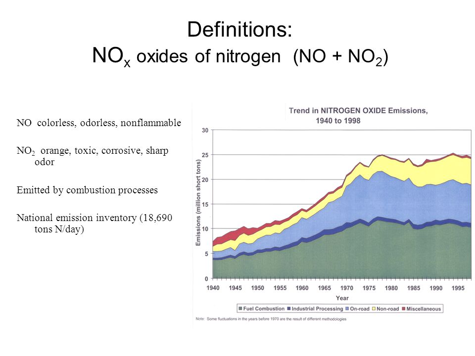 Definitions: NO x oxides of nitrogen (NO + NO 2 ) NO colorless, odorless, nonflammable NO 2 orange, toxic, corrosive, sharp odor Emitted by combustion processes National emission inventory (18,690 tons N/day)