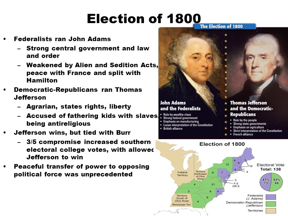 The Triumphs And Travails Of The Jeffersonian Republic