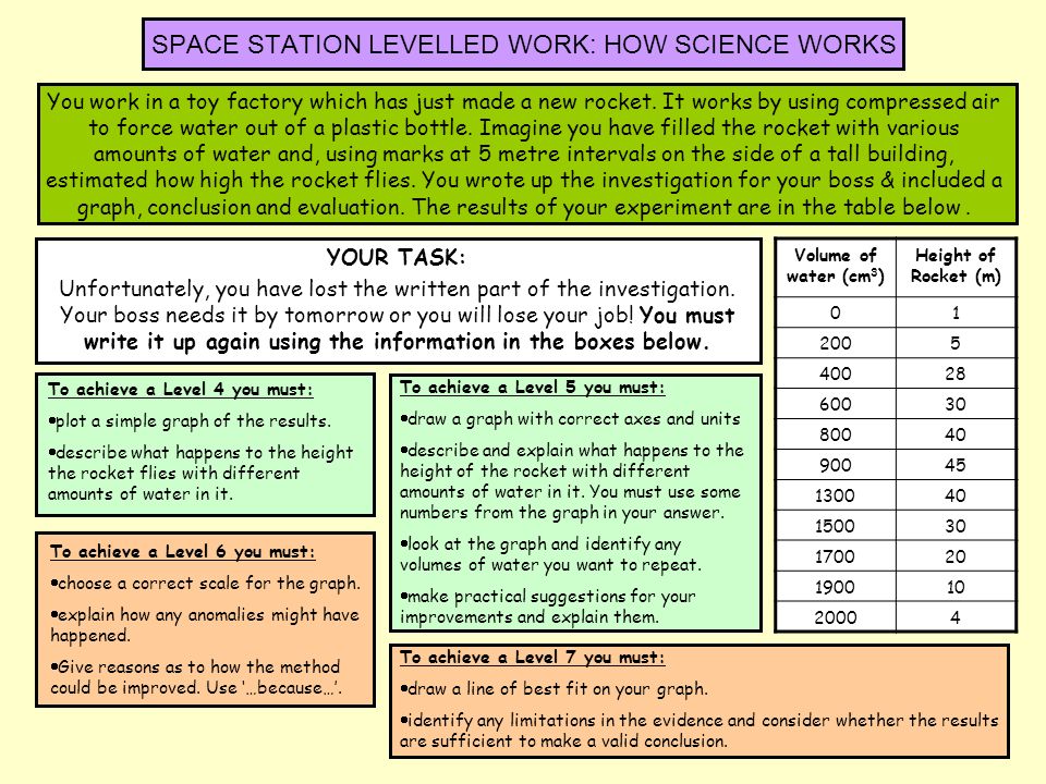 SPACE STATION LEVELLED WORK: HOW SCIENCE WORKS YOUR TASK: Unfortunately, you have lost the written part of the investigation.