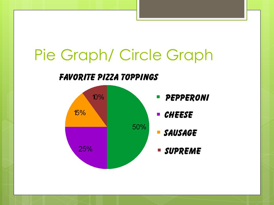 Pie Graph/ Circle Graph
