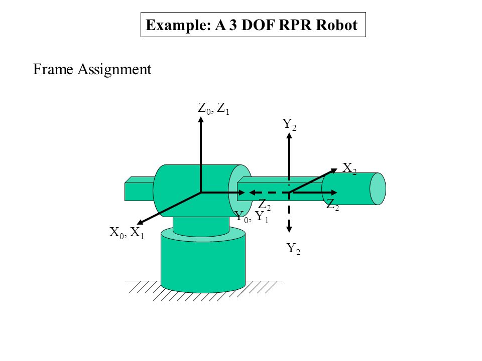 KINEMATICS ANALYSIS OF ROBOTS (Part 4). This lecture continues the  discussion on the analysis of the forward and inverse kinematics of robots.  After this. - ppt download