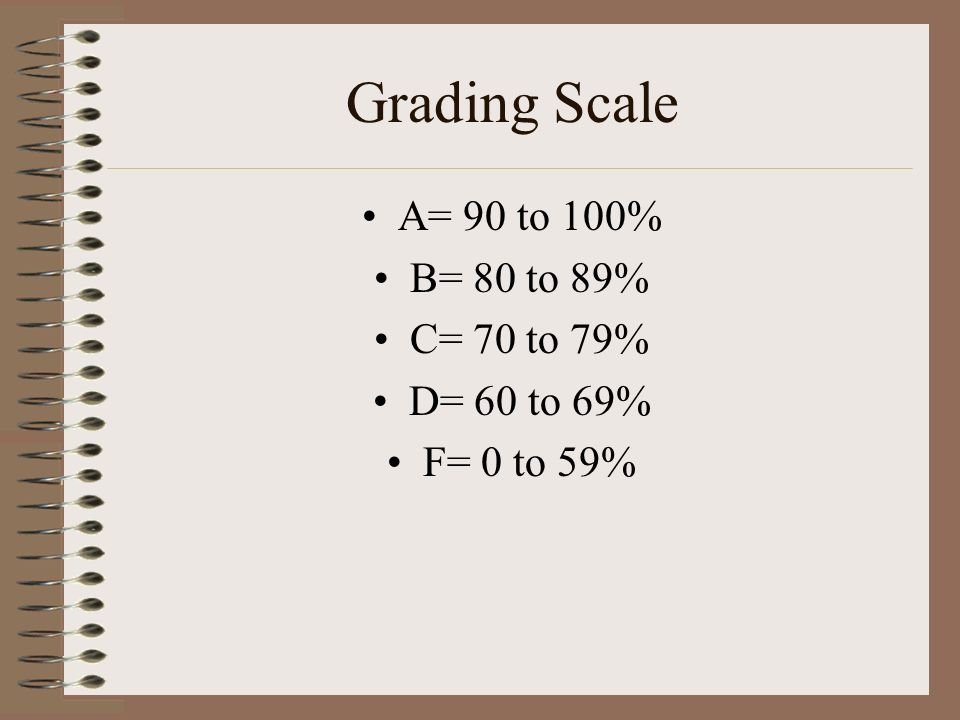 Grading Scale A= 90 to 100% B= 80 to 89% C= 70 to 79% D= 60 to 69% F= 0 to 59%