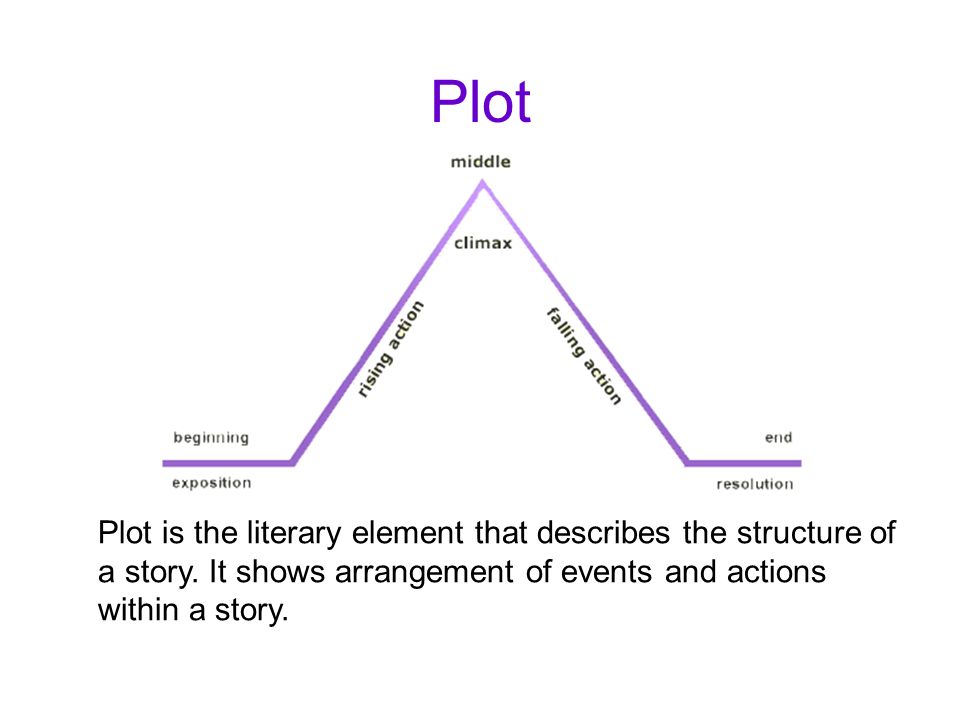 Plot Plot is the literary element that describes the structure of a story.