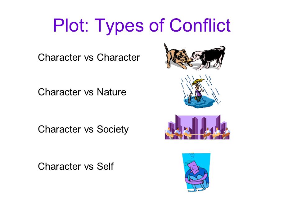 Plot: Types of Conflict Character vs Nature Character vs Society Character vs SelfCharacter vs Character