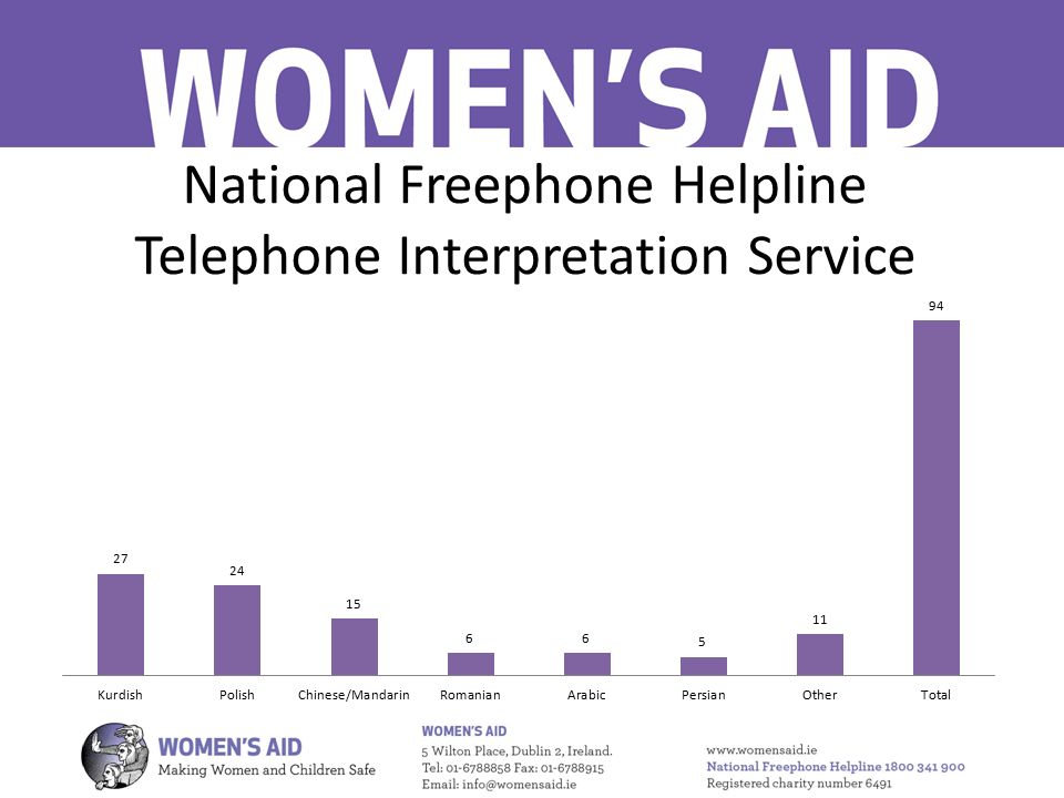 National Freephone Helpline Telephone Interpretation Service
