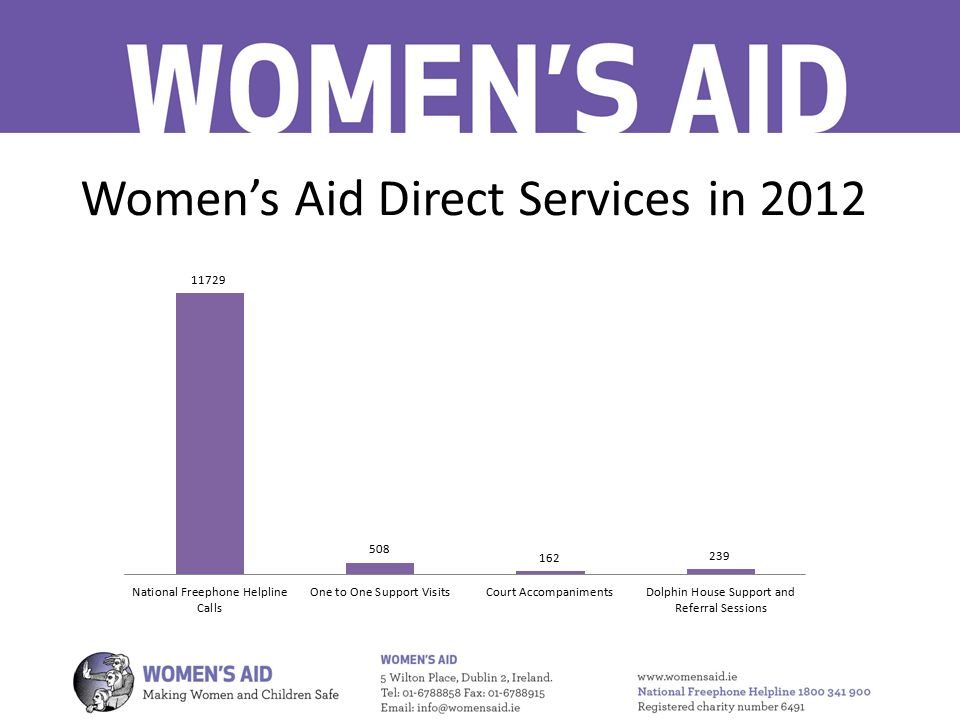 Women’s Aid Direct Services in 2012