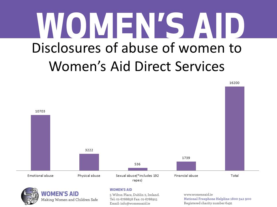 Disclosures of abuse of women to Women’s Aid Direct Services
