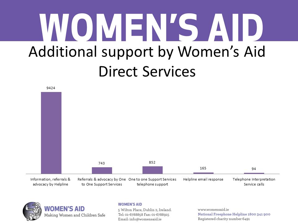 Additional support by Women’s Aid Direct Services