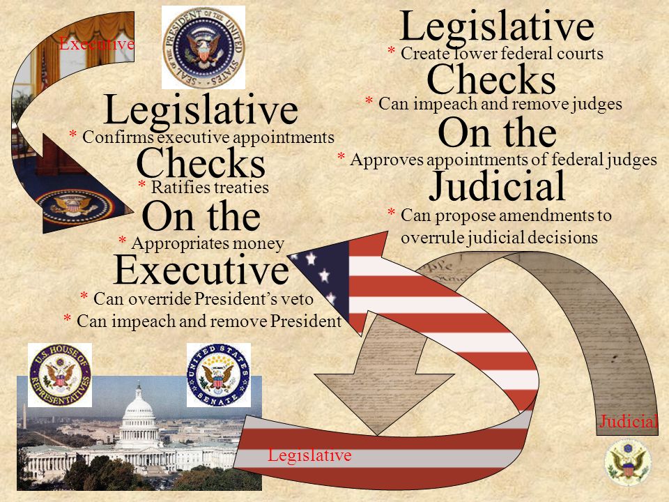 Legislative Checks On the Judicial Legislative Checks On the Executive * Can override President’s veto * Confirms executive appointments * Ratifies treaties * Appropriates money * Can impeach and remove President * Can impeach and remove judges * Create lower federal courts * Can propose amendments to overrule judicial decisions * Approves appointments of federal judges Executive Judicial Legislative