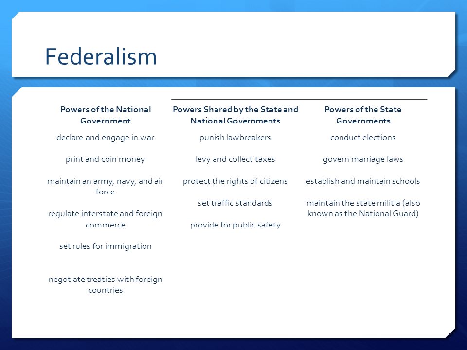 Federalism Powers of the National Government Powers Shared by the State and National Governments Powers of the State Governments declare and engage in war print and coin money maintain an army, navy, and air force regulate interstate and foreign commerce set rules for immigration negotiate treaties with foreign countries punish lawbreakers levy and collect taxes protect the rights of citizens set traffic standards provide for public safety conduct elections govern marriage laws establish and maintain schools maintain the state militia (also known as the National Guard)