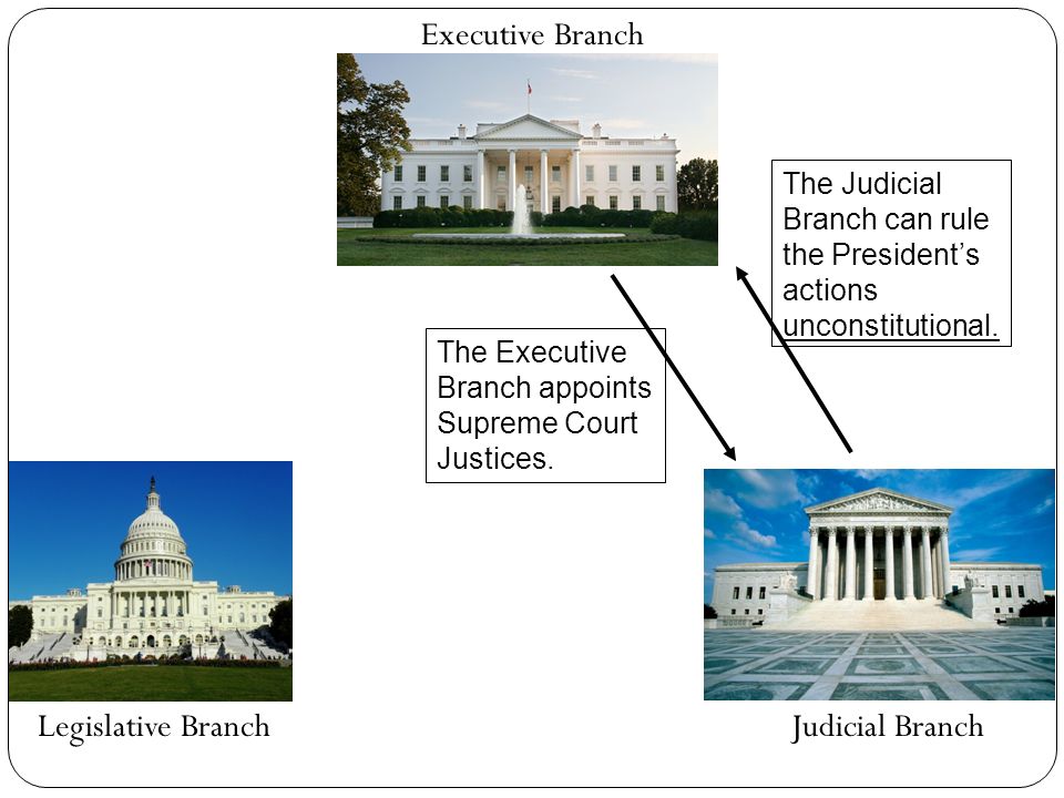 Executive Branch Legislative BranchJudicial Branch The Executive Branch appoints Supreme Court Justices.