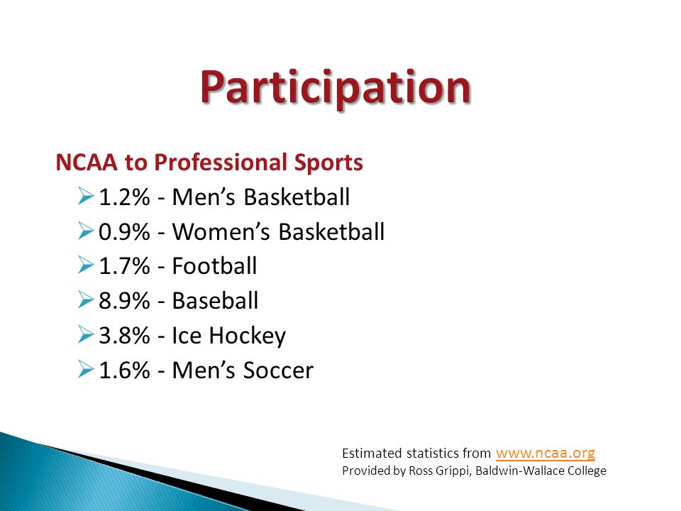 NCAA to Professional Sports  1.2% - Men’s Basketball  0.9% - Women’s Basketball  1.7% - Football  8.9% - Baseball  3.8% - Ice Hockey  1.6% - Men’s Soccer Estimated statistics from     Provided by Ross Grippi, Baldwin-Wallace College