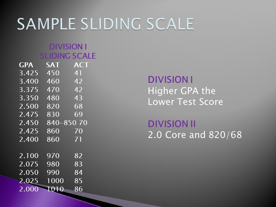 DIVISION I SLIDING SCALE GPA SAT ACT DIVISION I Higher GPA the Lower Test Score DIVISION II 2.0 Core and 820/68