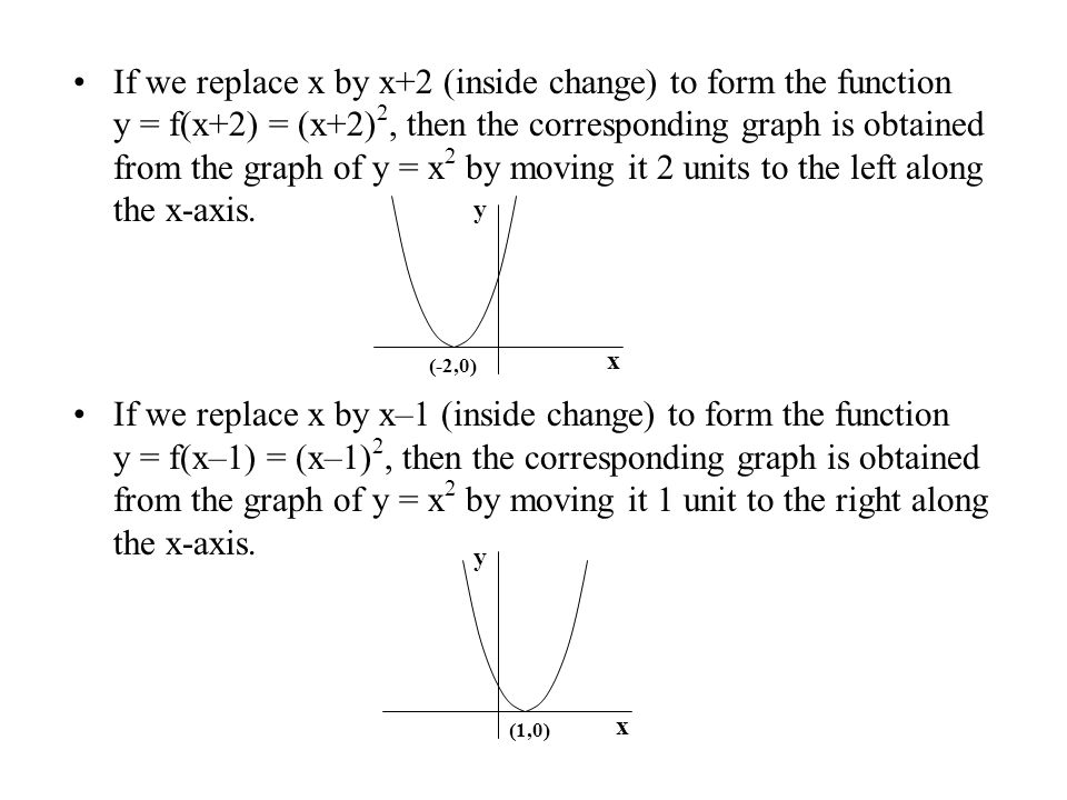 Vertical And Horizontal Shifts If F Is The Function Y F X X 2 Then We Can Plot Points And Draw Its Graph As If We Add 1 Outside Change To Vertical And Horizontal Shifts If F Is The Function Y F X X 2 Then We Can Plot Points And Draw Its Graph As If We Add 1 Outside Change To