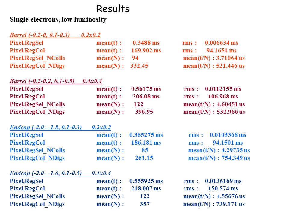 first timing results from pixels m cobal and l santi university of