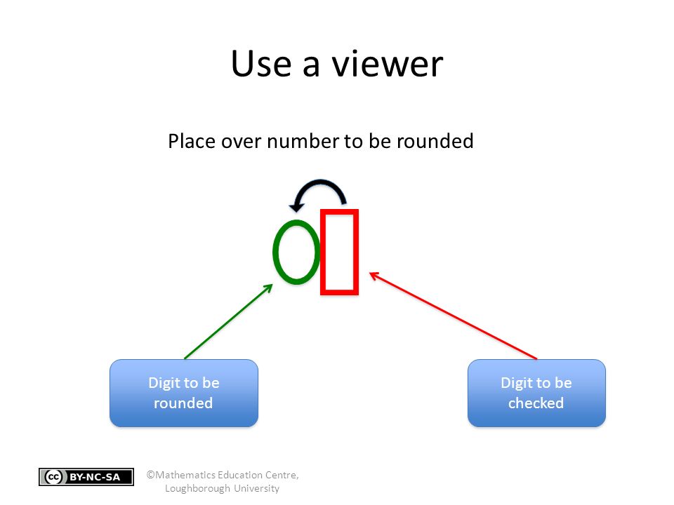 Use a viewer Place over number to be rounded Digit to be rounded Digit to be checked ©Mathematics Education Centre, Loughborough University