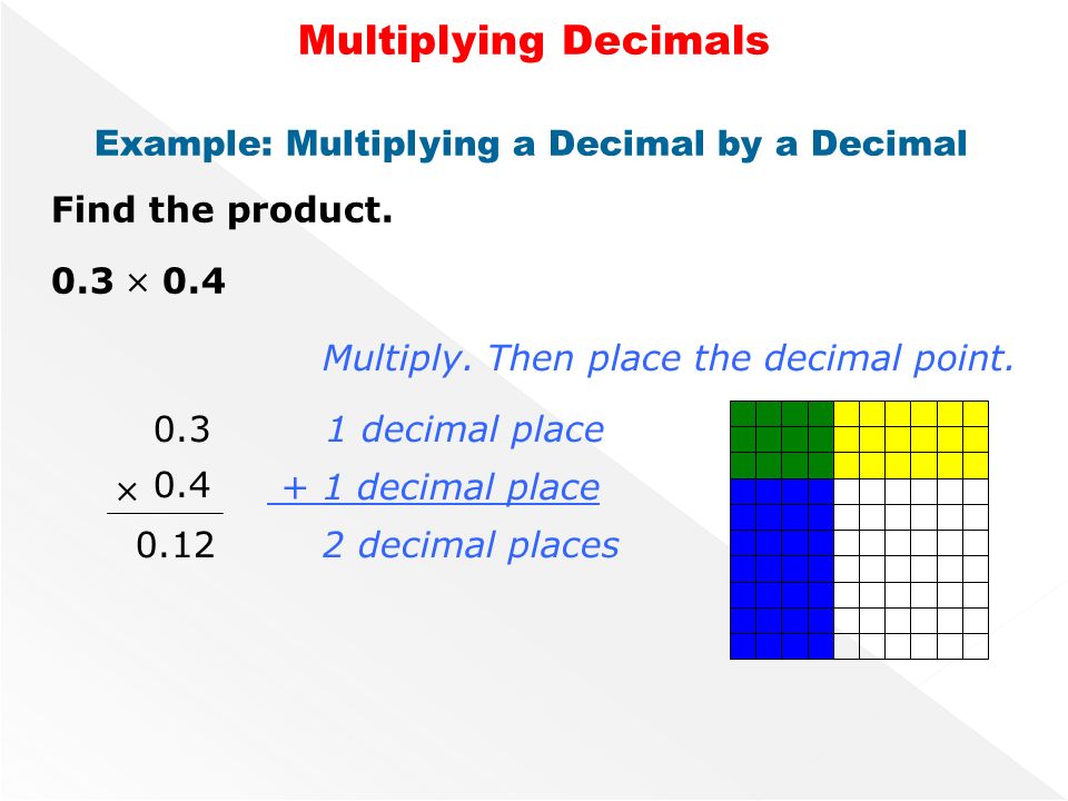 Example: Multiplying a Decimal by a Decimal Find the product.