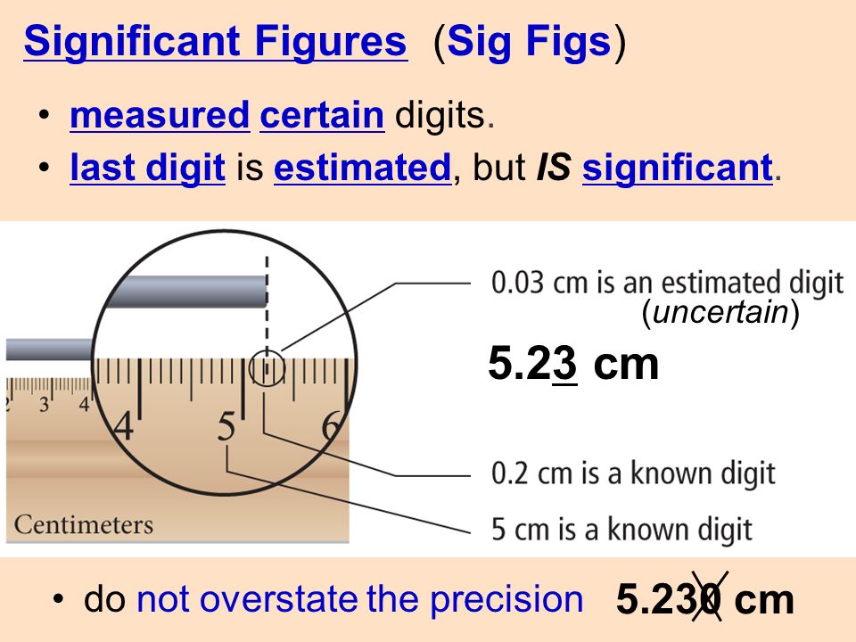 measured certain digits. last digit is estimated, but IS significant.