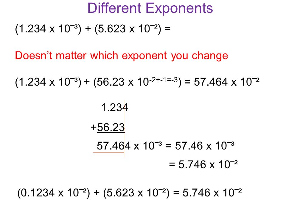 Different Exponents (1.234 x 10‾³) + (5.623 x 10‾²) = Doesn’t matter which exponent you change (1.234 x 10‾³) + (56.23 x =-3 ) = x 10‾² x 10‾³ = x 10‾³ = x 10‾² ( x 10‾²) + (5.623 x 10‾²) = x 10‾²
