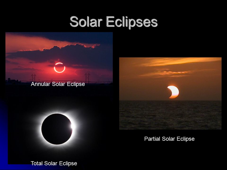 Solar Eclipses Partial Solar Eclipse Total Solar Eclipse Annular Solar Eclipse