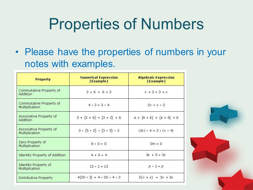 Properties of Numbers Please have the properties of numbers in your notes with examples.