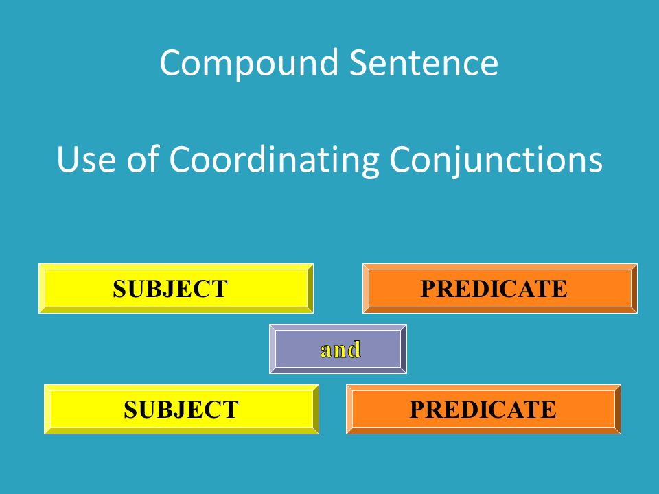Compound Sentence Use of Coordinating Conjunctions SUBJECTPREDICATE SUBJECTPREDICATE