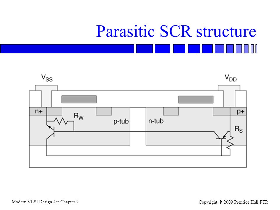 Modern VLSI Design 4e: Chapter 2 Copyright  2009 Prentice Hall PTR Parasitic SCR structure