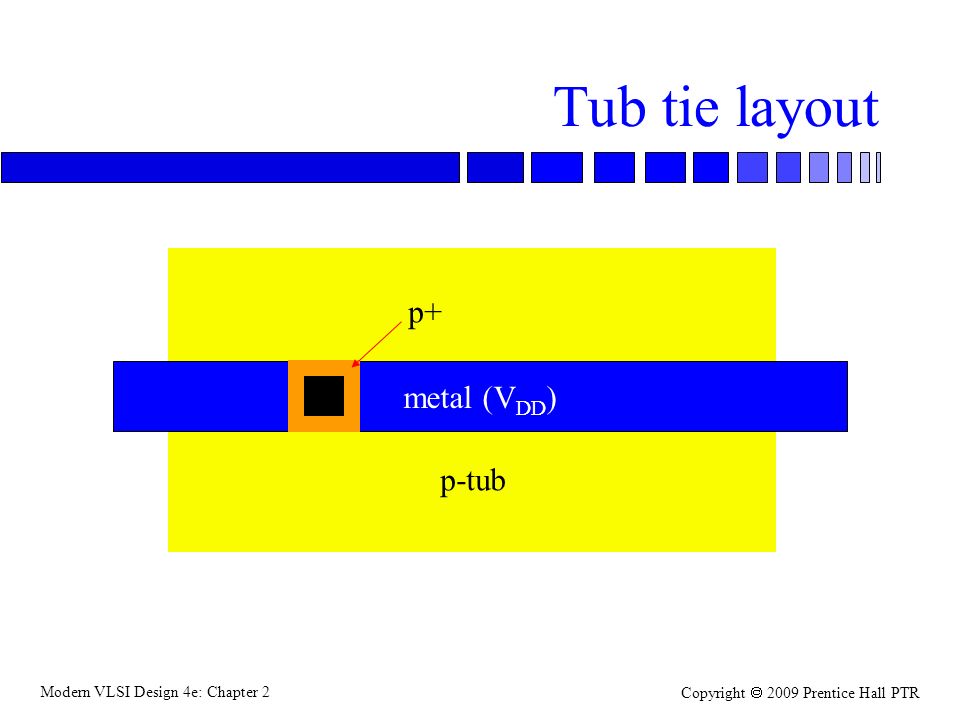 Modern VLSI Design 4e: Chapter 2 Copyright  2009 Prentice Hall PTR Tub tie layout metal (V DD ) p-tub p+