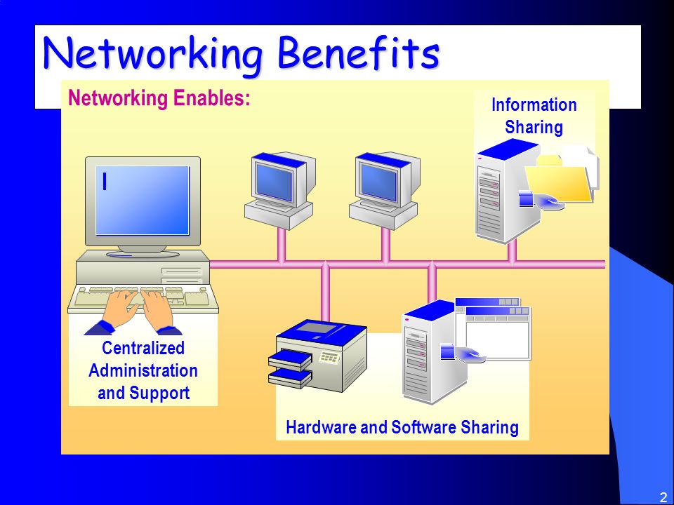 Networks are groups of computers. Benefit Computers. Преимушестваsoftware-defined networking. What are the benefits of having a Network?. Key Network benefit.