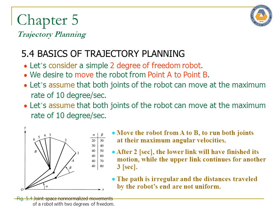 Chapter 5 Trajectory Planning 5.1 INTRODUCTION In this chapters …….  Path  and trajectory planning means the way that a robot is moved from one  location. - ppt download