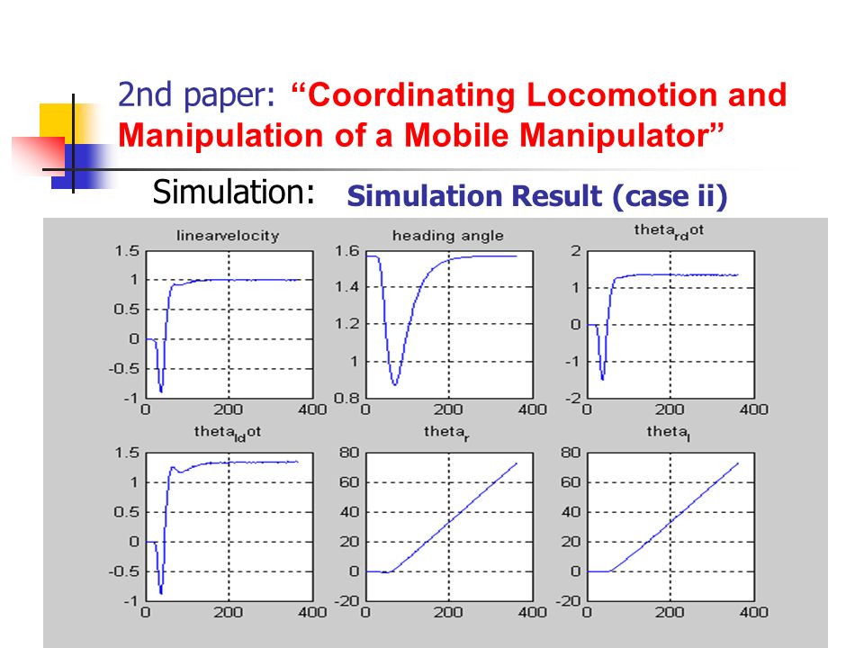 2nd paper: Coordinating Locomotion and Manipulation of a Mobile Manipulator Simulation: Simulation Result (case ii)