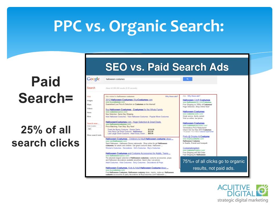 Paid Section Map Section Organic Section Map Section Paid Section (PPC, SEM) Also known as Pay-Per-Click Advertising Choose The keywords you want to appear under based on the content on your site.