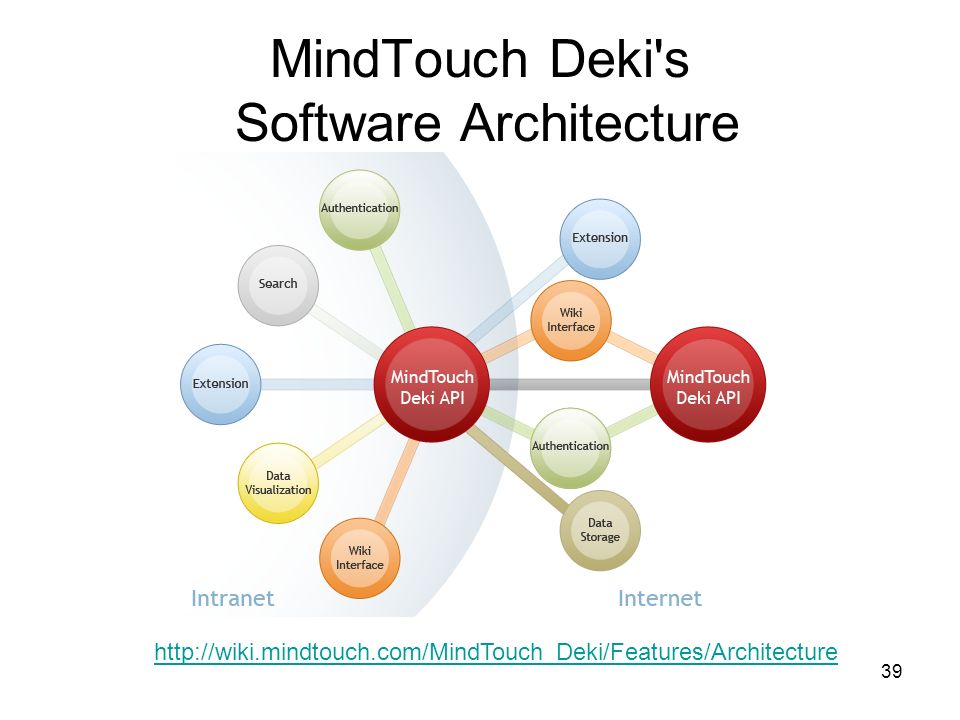 39 MindTouch Deki s Software Architecture