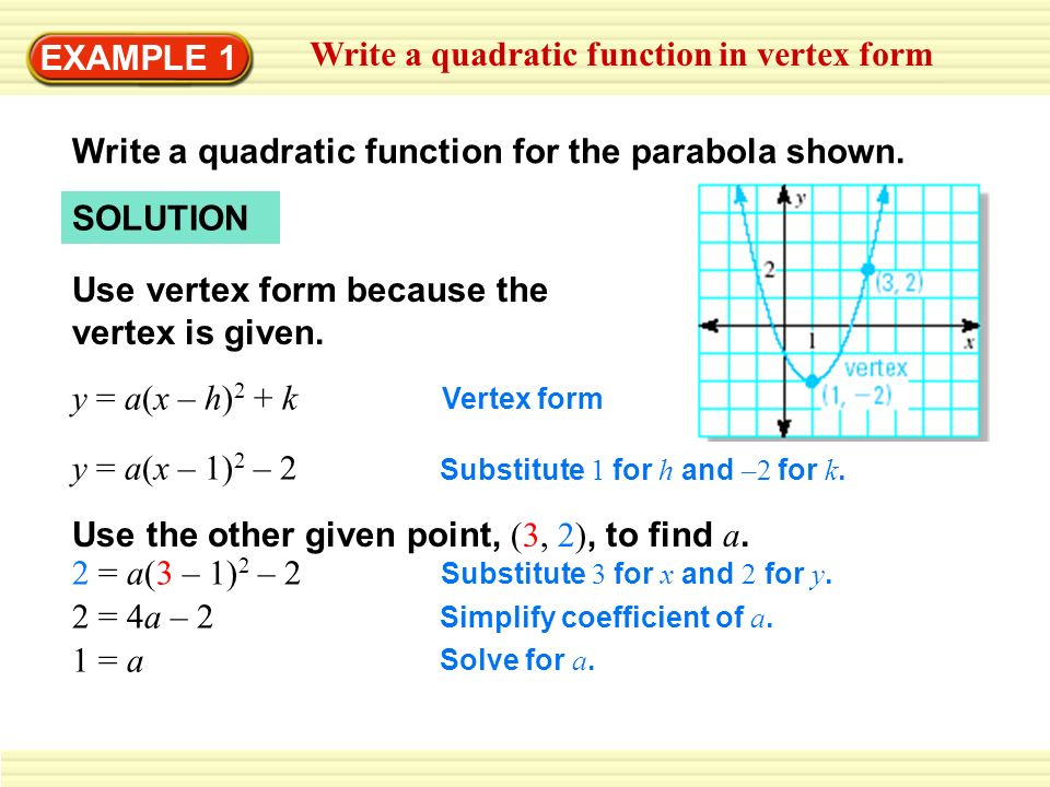 EXAMPLE 1 Write a quadratic function in vertex form Write a quadratic function for the parabola shown.