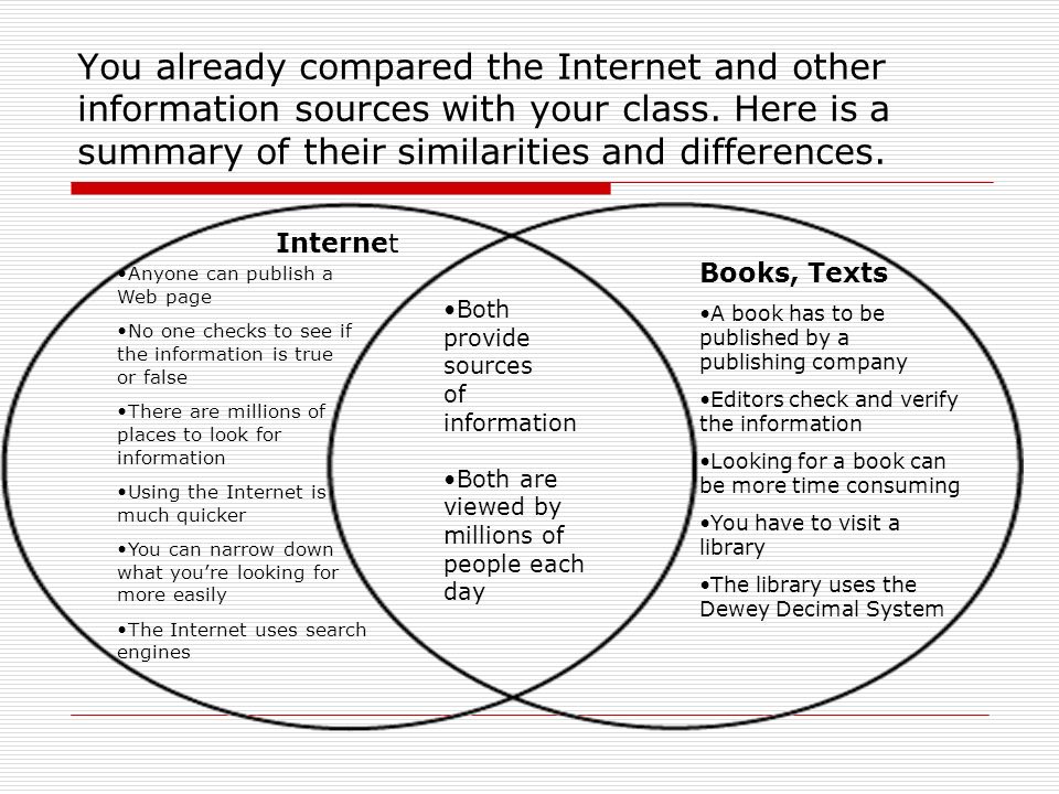 You already compared the Internet and other information sources with your class.