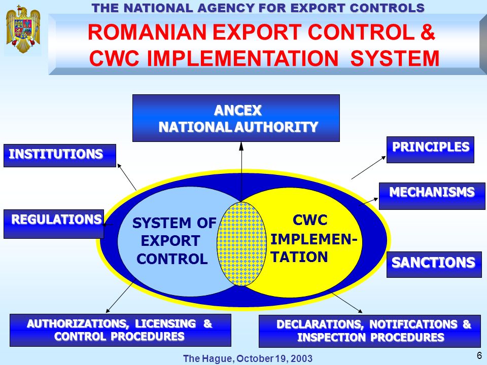 The Hague, October 19, 2003 THE NATIONAL AGENCY FOR EXPORT CONTROLS 6 ROMANIAN EXPORT CONTROL & CWC IMPLEMENTATION SYSTEM SYSTEM OF EXPORT CONTROL ANCEX NATIONAL AUTHORITY PRINCIPLES REGULATIONS MECHANISMS AUTHORIZATIONS, LICENSING & CONTROL PROCEDURES SANCTIONS INSTITUTIONS CWC IMPLEMEN- TATION DECLARATIONS, NOTIFICATIONS & INSPECTION PROCEDURES