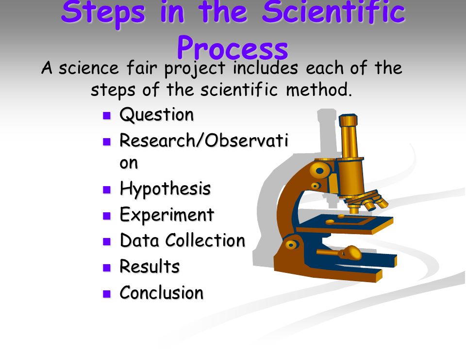 Steps in the Scientific Process Question Question Research/Observati on Research/Observati on Hypothesis Hypothesis Experiment Experiment Data Collection Data Collection Results Results Conclusion Conclusion A science fair project includes each of the steps of the scientific method.